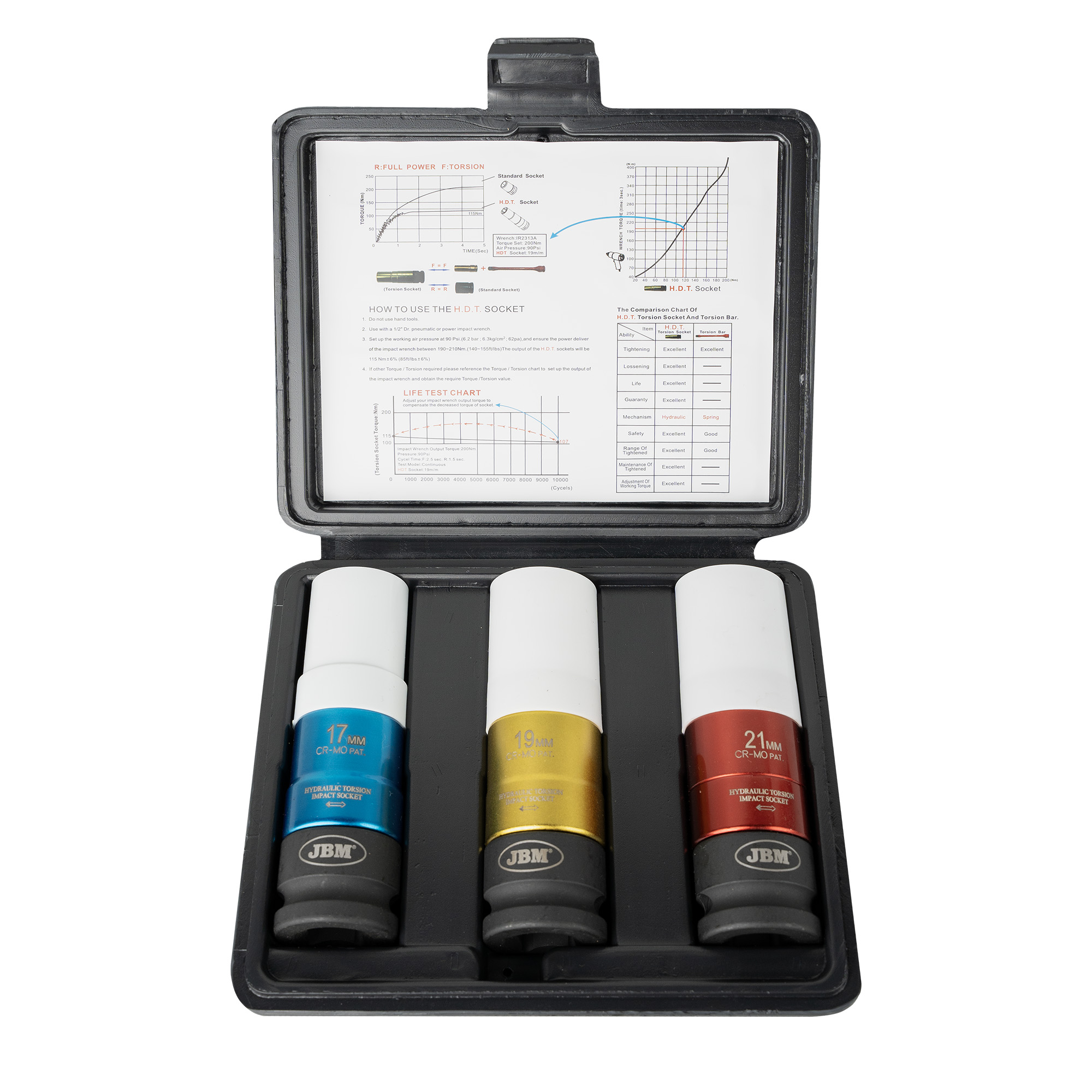 JBM Set de 3 vasos de impacto de torque limitado